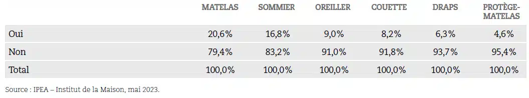 tableau check achat online