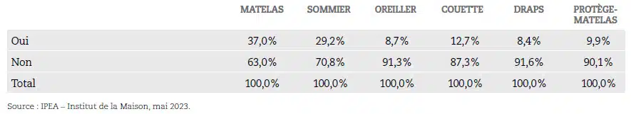 tableau check internet