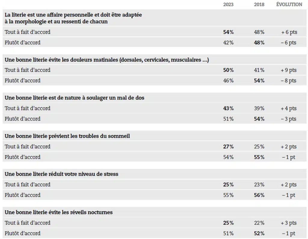 tableau importance bonne literie