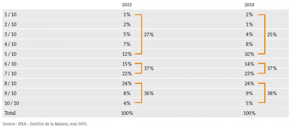 tableau sentiment de bien dormir 2023