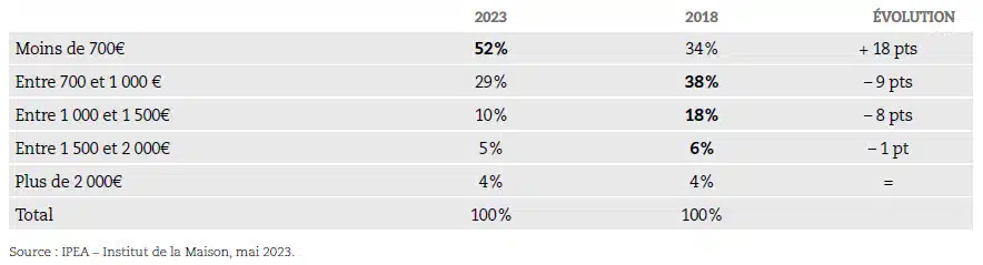 tableau prix literie 2023